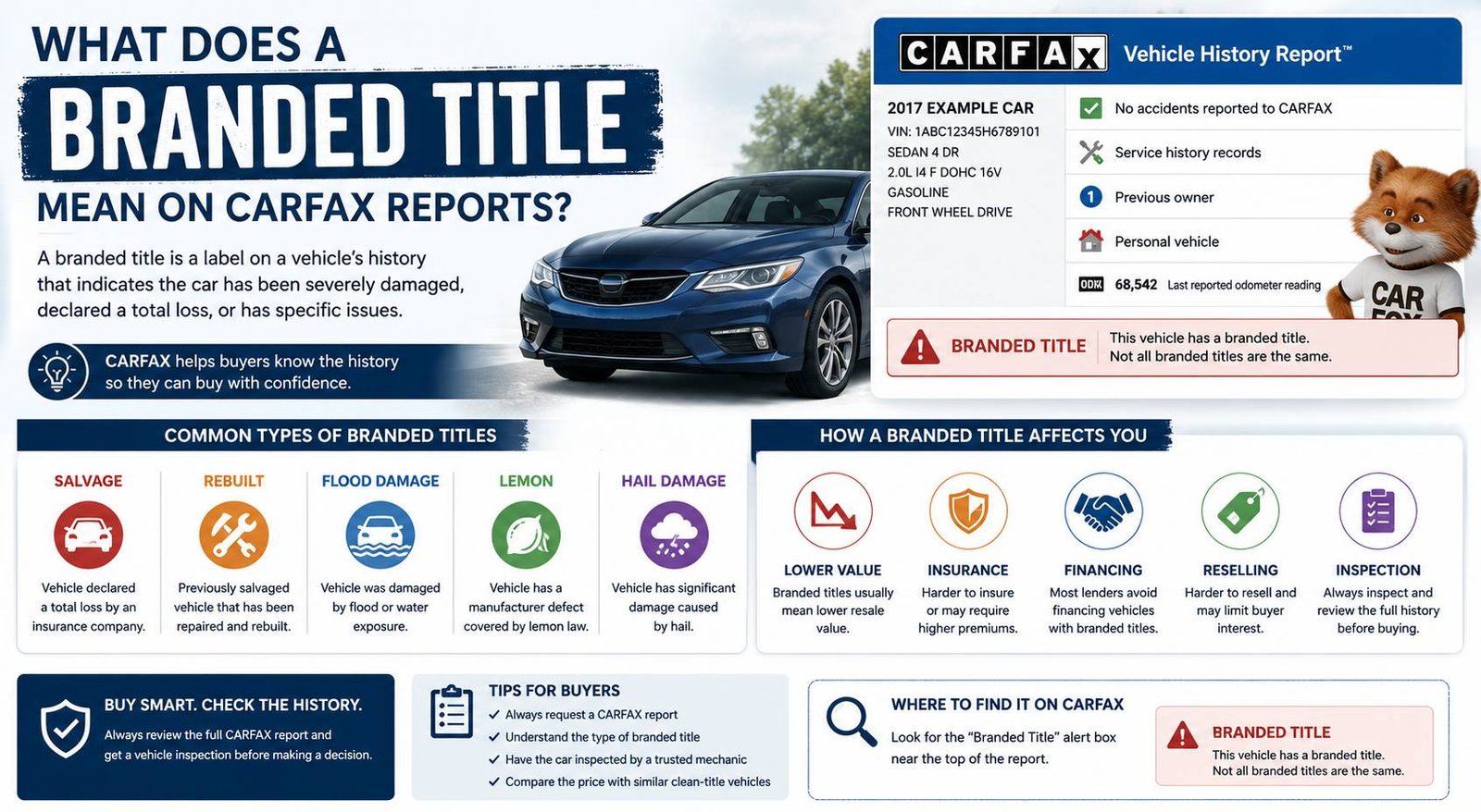 Understanding branded title meaning on Carfax reports for used car buyers and vehicle history checks