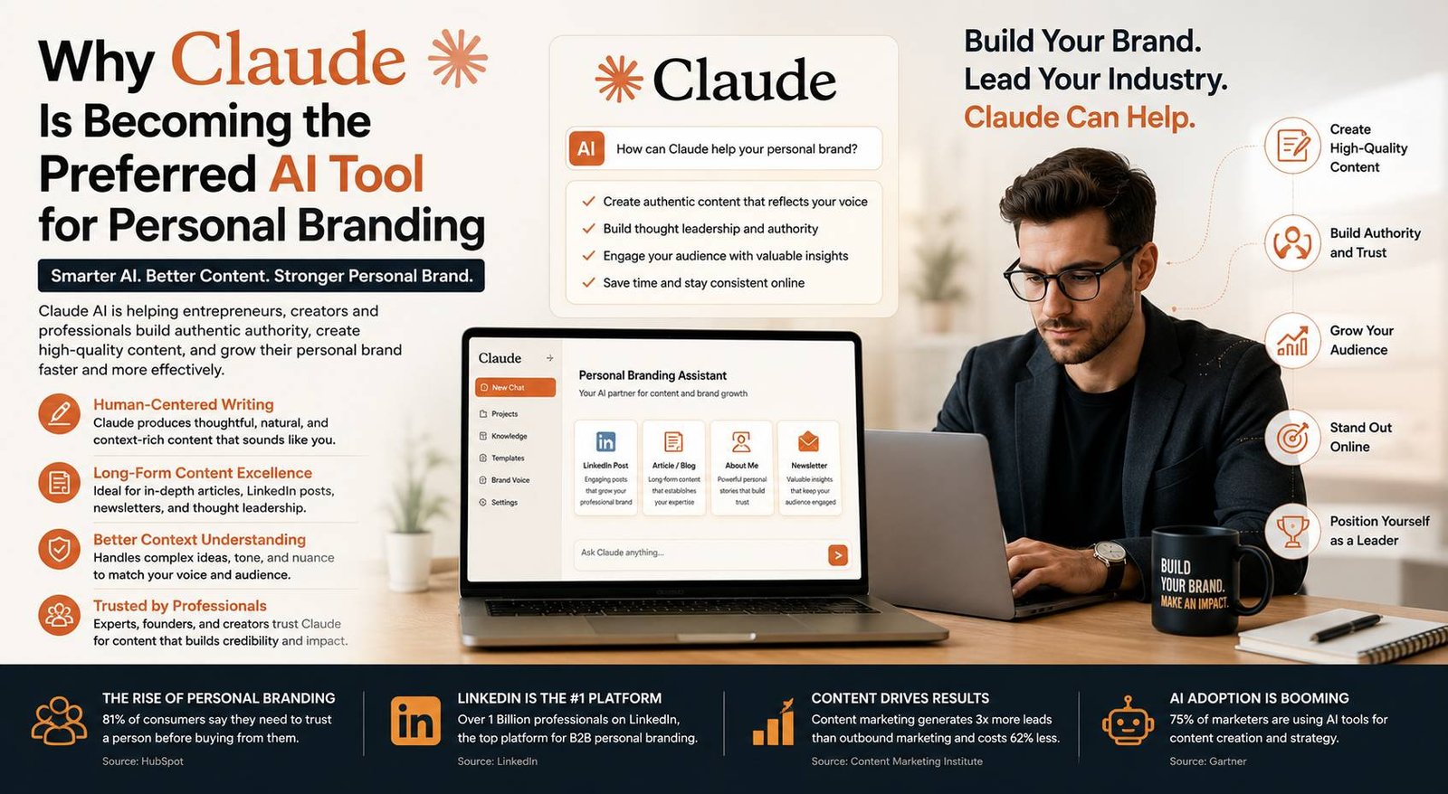 Claude AI helping entrepreneurs and creators build strong personal branding through AI powered content creation