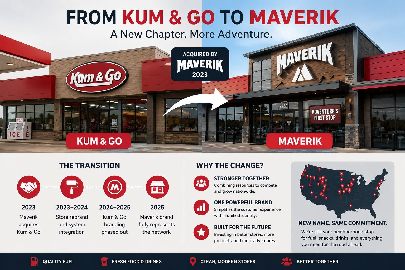 Kum and Go convenience store being rebranded after acquisition by Maverik