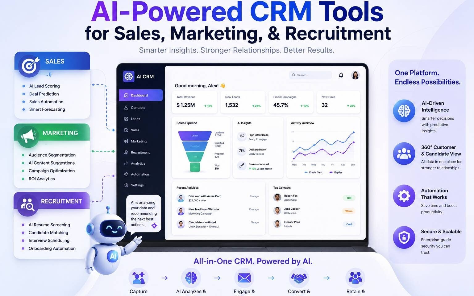 AI powered CRM tools for sales marketing and recruitment management