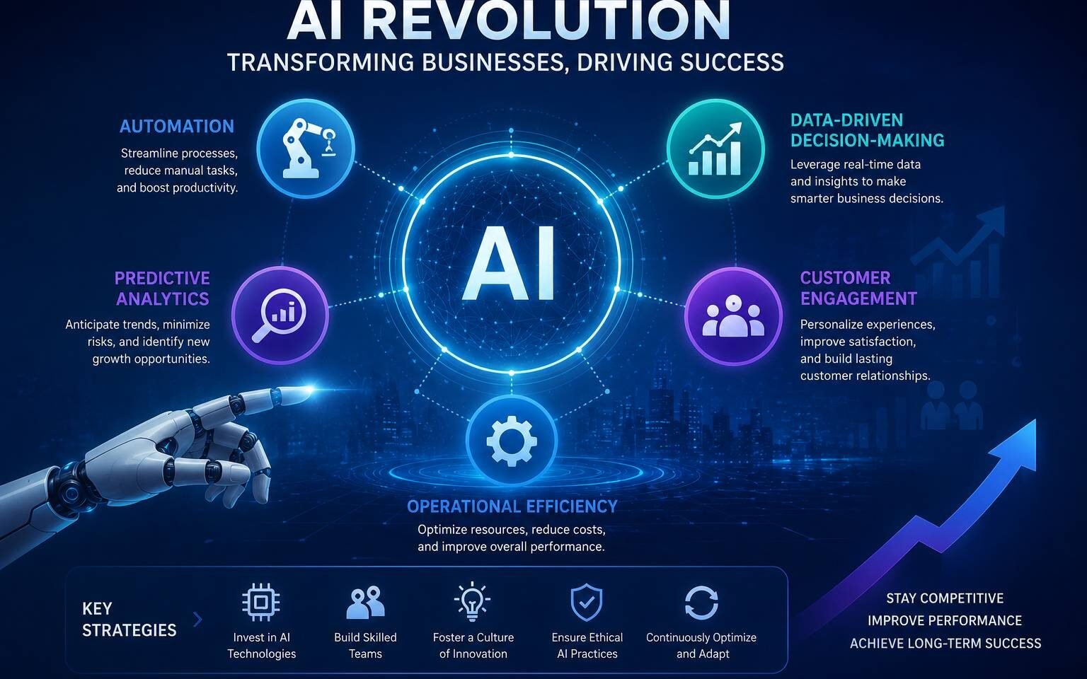 AI Revolution strategies helping businesses achieve growth and success