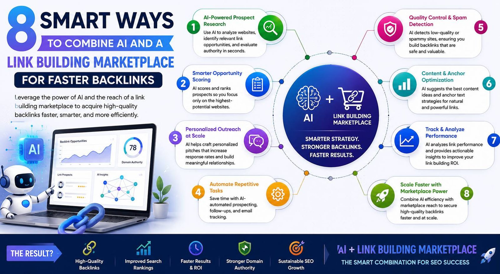 AI-powered link building strategy using a marketplace to acquire quality backlinks faster